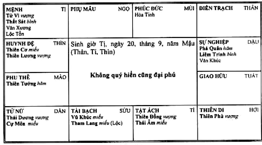 Hình 237: sinh giờ Tị năm Mậu, Tử Vi Thất Sát cùng Văn Xương, Lộc Tồn thủ mệnh ở Tị, Văn Khúc ở cung sự nghiệp Dậu, không quý hiển cũng đại phú