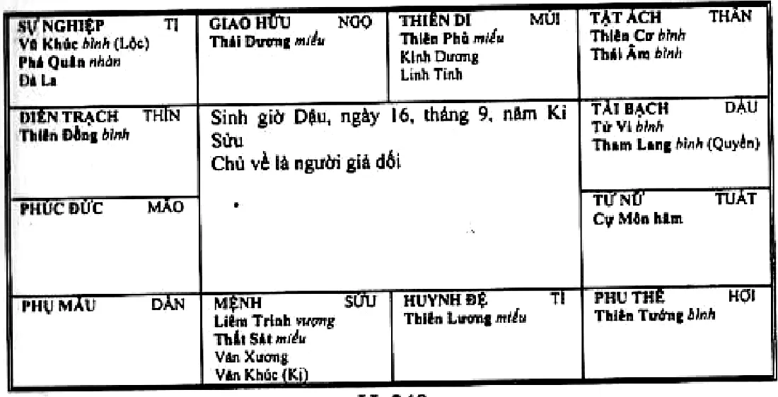 Hình 240: sinh giờ Dậu năm Kỉ Sửu, Liêm Trinh Thất Sát cùng Văn Xương, Văn Khúc Hóa Kị thủ mệnh ở Sửu, Kình Dương ở Mùi, Đà La ở Tị, chủ về là người giả dối
