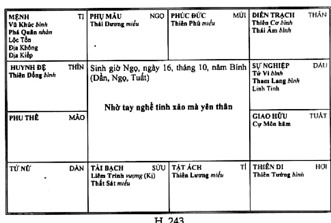 Hình 243: sinh giờ Ngọ ngày 16 tháng 10 năm Bính, Vũ Khúc Phá Quân cùng Lộc Tồn, Địa Không, Địa Kiếp thủ mệnh ở cung Tị, Linh Tinh ở cung sự nghiệp Dậu, nhờ tay nghề tinh xảo mà yên thân