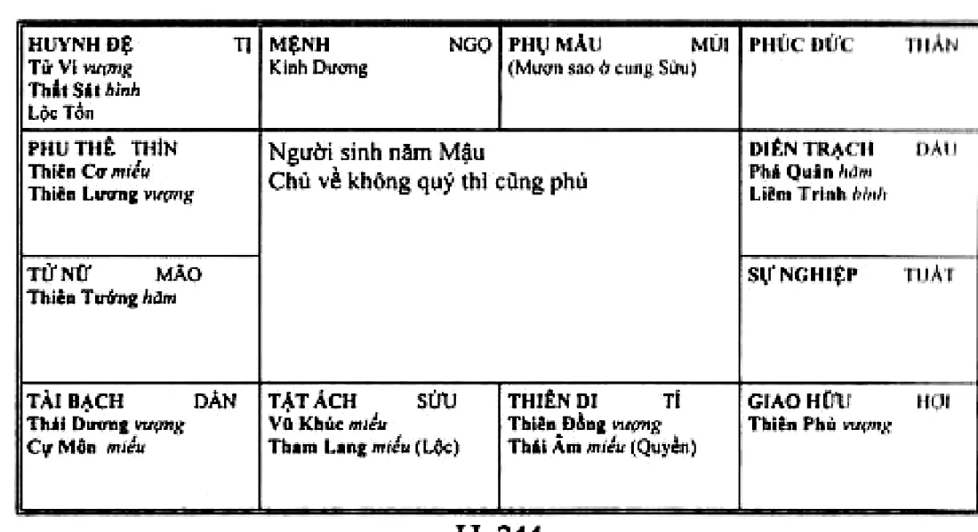 Hình 244: người sinh năm Mậu, Kình Dương thủ mệnh ở cung Ngọ, Tử Vi Thất Sát cùng Lộc Tồn ở cung huynh đệ Tị, chủ về không quý thì cũng phú
