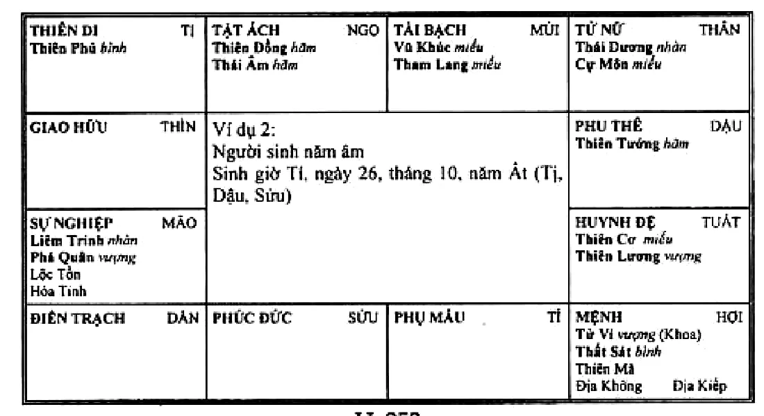 Hình 252: ví dụ 2, người sinh năm âm, sinh giờ Tí ngày 26 tháng 10 năm Ất, Tử Vi vượng Hóa Khoa cùng Thất Sát, Thiên Mã, Địa Không, Địa Kiếp thủ mệnh ở cung Hợi