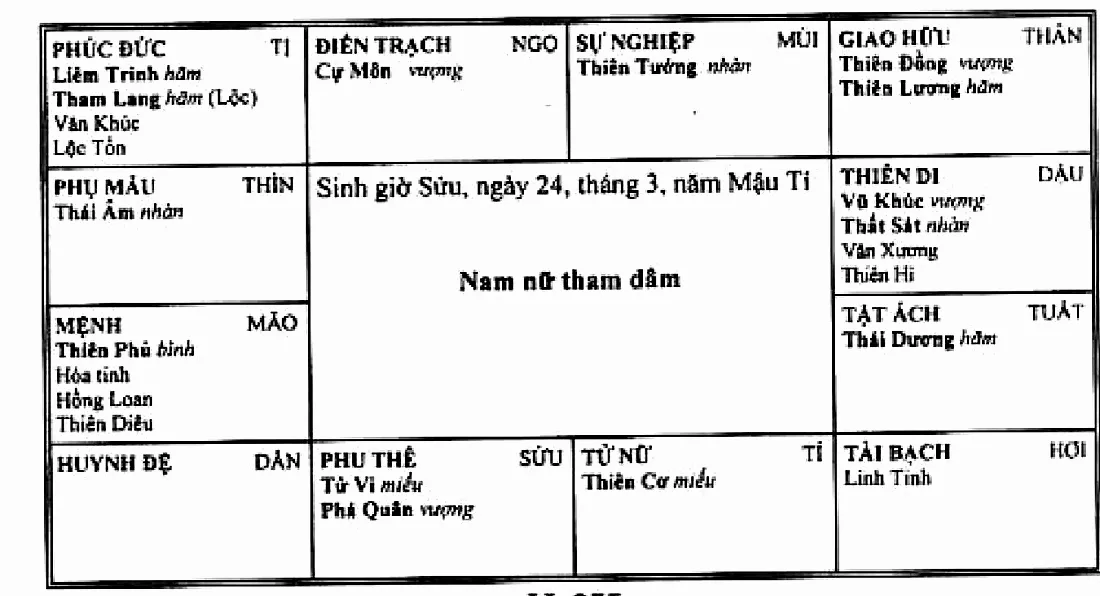 Hình 255: sinh giờ Sửu ngày 24 tháng 3 năm Mậu Tí, Thiên Phủ bình cùng Hỏa Tinh, Hồng Loan, Thiên Diêu thủ mệnh ở cung Mão, Vũ Khúc Thất Sát cùng Văn Xương ở cung thiên di Dậu, chủ về nam nữ tham dâm