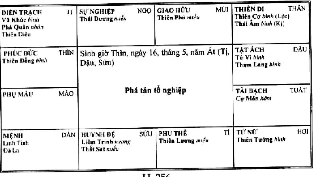Hình 256: sinh giờ Thìn ngày 16 tháng 5 năm Ất, Vũ Khúc bình Phá Quân nhàn cùng Thiên Diêu ở cung điền trạch Tị, Linh Tinh và Đà La thủ mệnh ở cung Dần, chủ về phá tán tổ nghiệp
