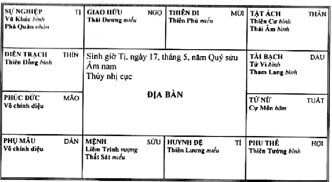 Địa bàn người sinh giờ Tị ngày 17 tháng 5 năm Quý Sửu, âm nam Thủy nhị cục, cung mệnh Sửu có Liêm Trinh, Thất Sát