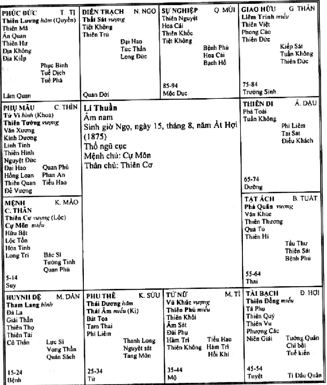 Tinh bàn Lí Thuần, âm nam sinh giờ Ngọ ngày 15 tháng 8 năm Ất Hợi 1875, Thổ ngũ cục, cung tật ách Tuất có Phá Quân