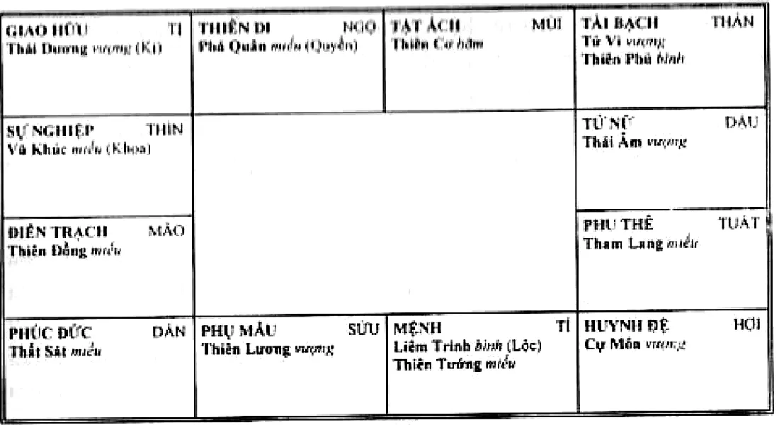 Mệnh bàn Liêm Trinh Hóa Lộc, Thiên Tướng thủ mệnh ở Tí, đối cung Phá Quân Hóa Quyền, cung sự nghiệp Vũ Khúc Hóa Khoa