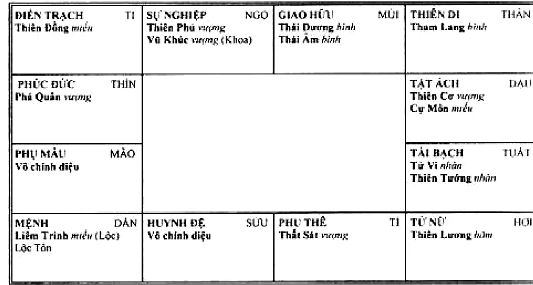Mệnh bàn Liêm Trinh Hóa Lộc độc tọa ở Dần có Lộc Tồn, cung sự nghiệp Thiên Phủ, Vũ Khúc Hóa Khoa