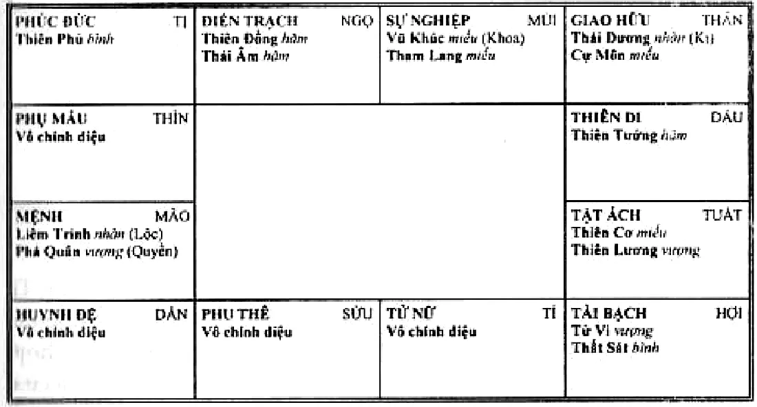 Mệnh bàn Liêm Trinh Hóa Lộc, Phá Quân Hóa Quyền thủ mệnh ở Mão, cung sự nghiệp Vũ Khúc Hóa Khoa, Tham Lang