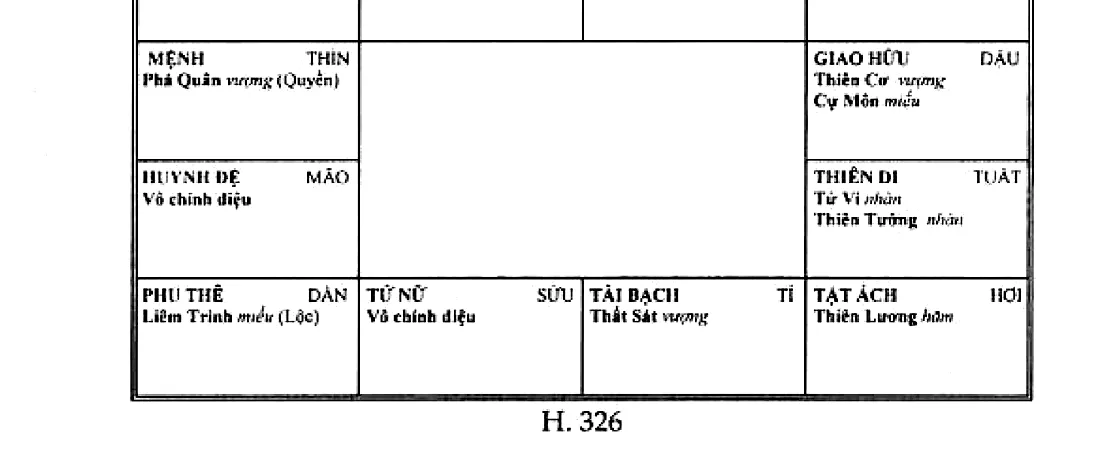 Mệnh bàn Phá Quân Hóa Quyền ở Thìn, cung sự nghiệp Tham Lang có Lộc Tồn, cung tài bạch Thất Sát độc tọa, cung phu thê Liêm Trinh Hóa Lộc