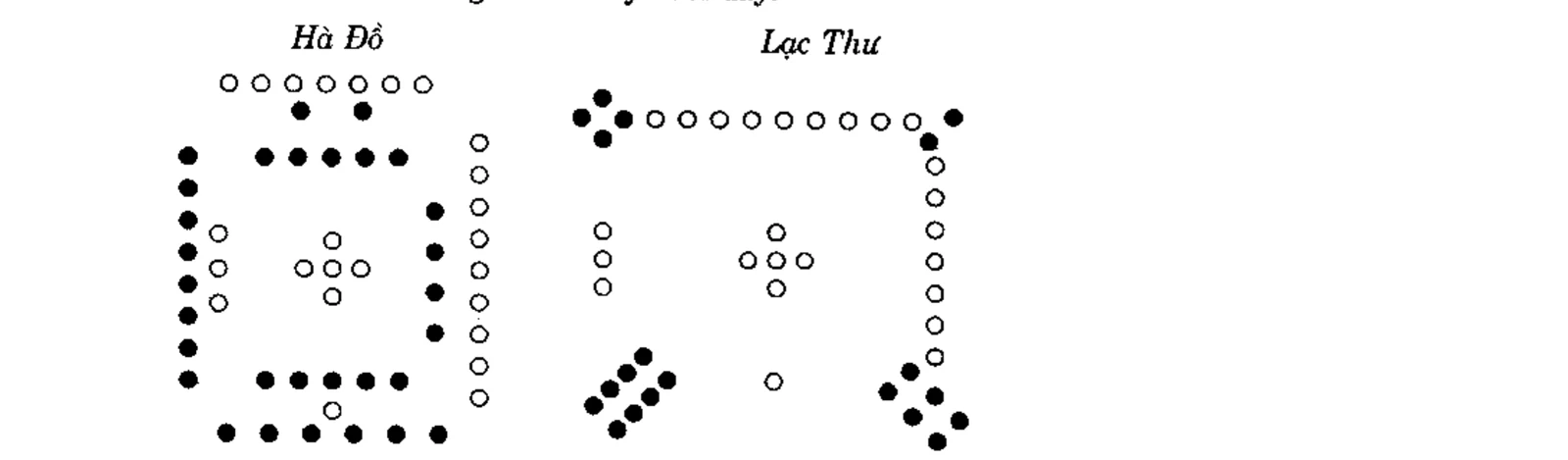 Hình Hà Đồ và Lạc Thư