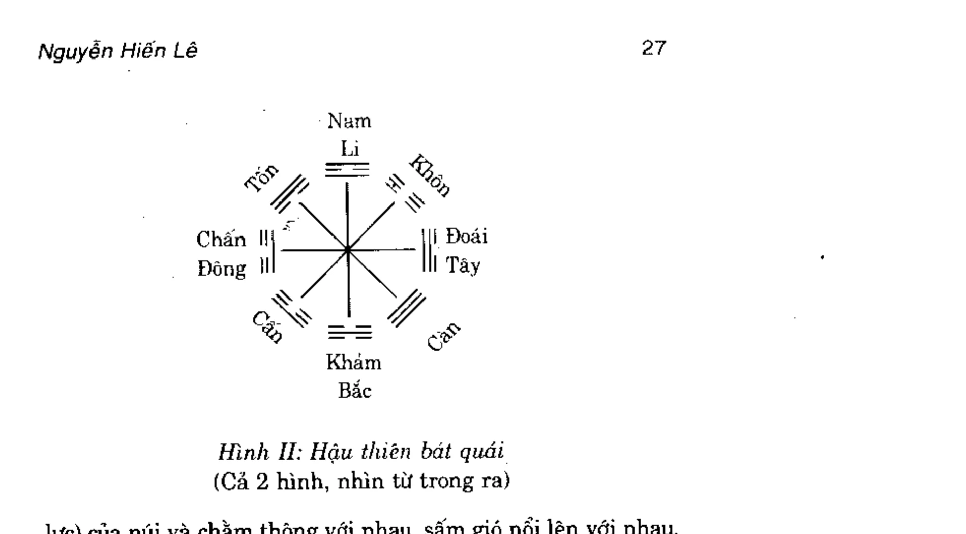 Hình II: Hậu thiên bát quái