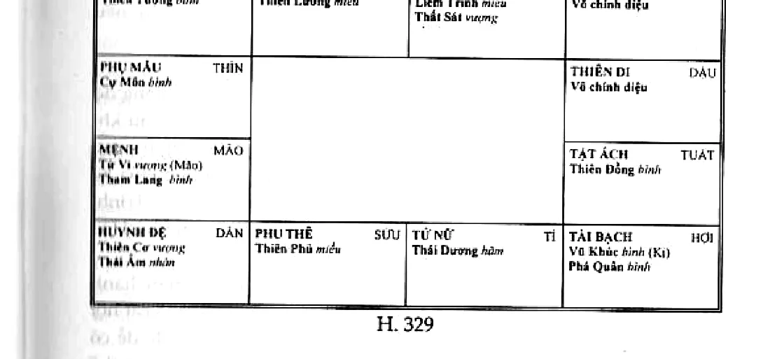 Mệnh bàn Tử Vi, Tham Lang Hóa Quyền ở Mão, cung tài bạch Vũ Khúc, Phá Quân Hóa Kị, cung sự nghiệp Liêm Trinh, Thất Sát
