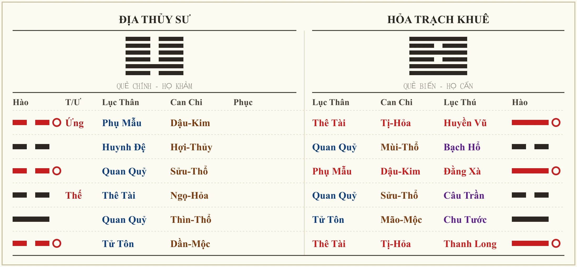Quẻ Địa Thủy Sư biến Hỏa Trạch Khuê