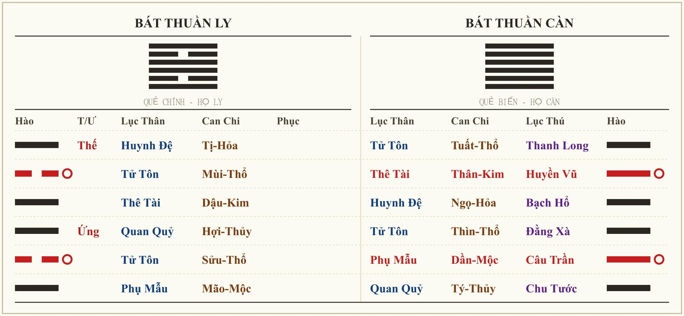 Quẻ Bát Thuần Ly biến Bát Thuần Càn