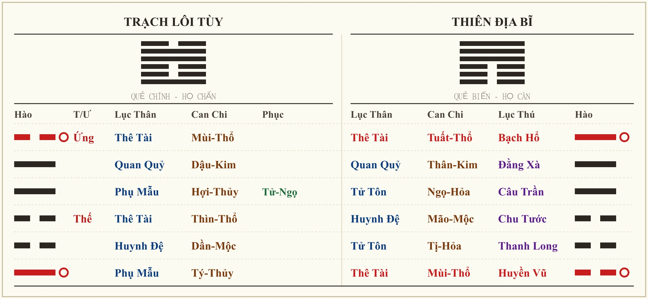 Quẻ Trạch Lôi Tùy biến Thiên Địa Bĩ