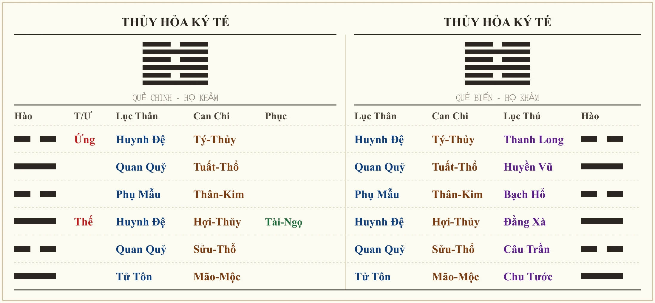 Quẻ Thủy Hỏa Ký Tế - ví dụ xem mở công ty