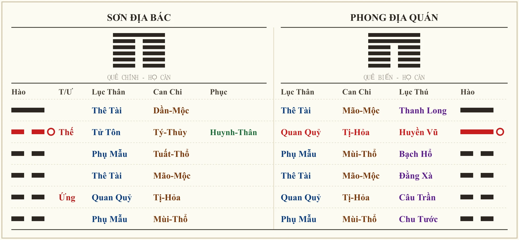 Quẻ Sơn Địa Bác biến Phong Địa Quán