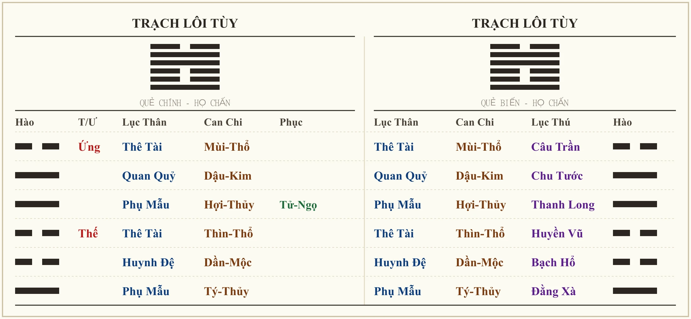 Quẻ Trạch Lôi Tùy