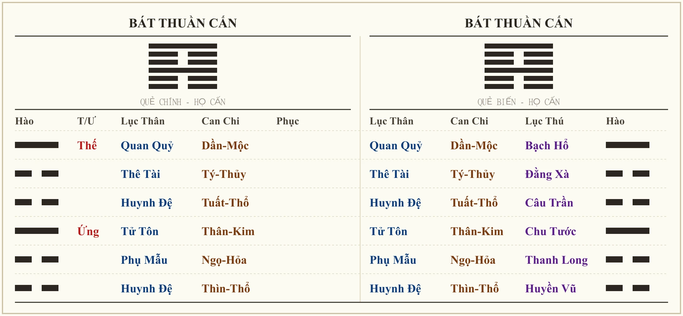 Quẻ Bát Thuần Cấn - ví dụ xem vận khí