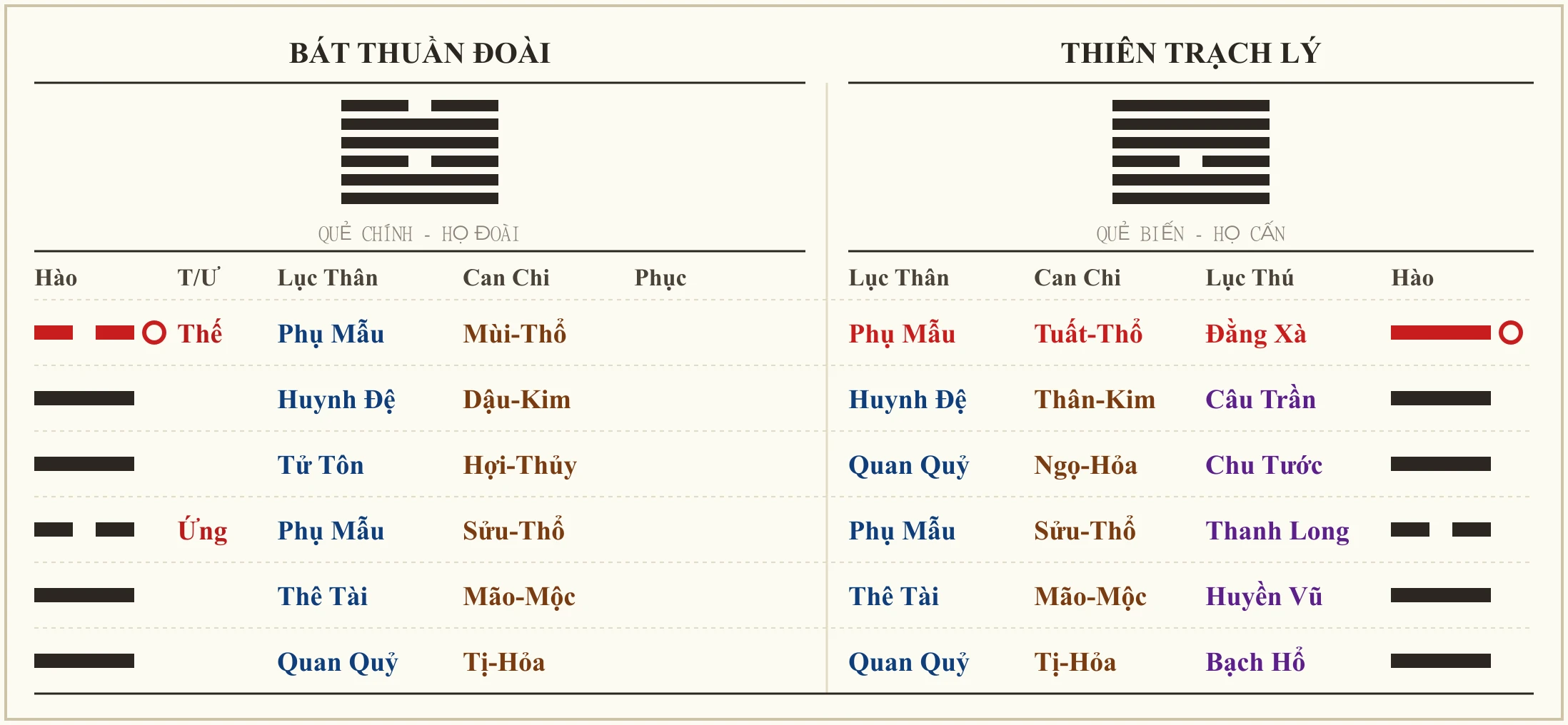 Quẻ Bát Thuần Đoài biến Thiên Trạch Lý
