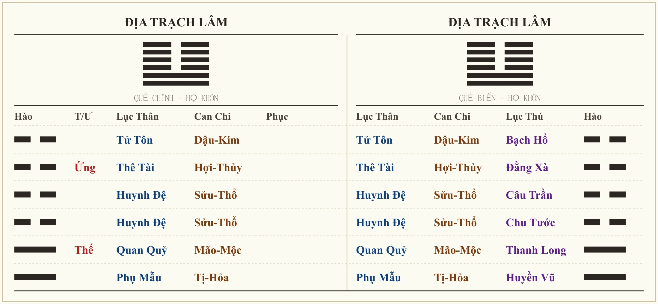 Quẻ Địa Trạch Lâm - ví dụ xem lên chức