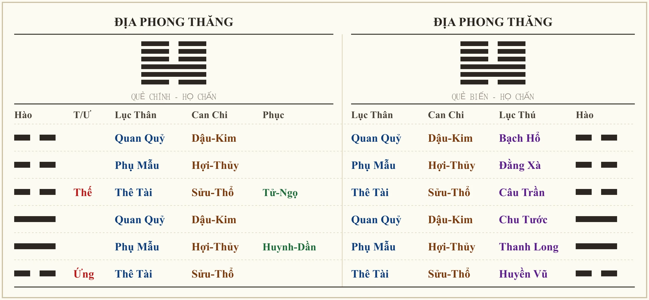 Quẻ Địa Phong Thăng - ví dụ xem làm ăn