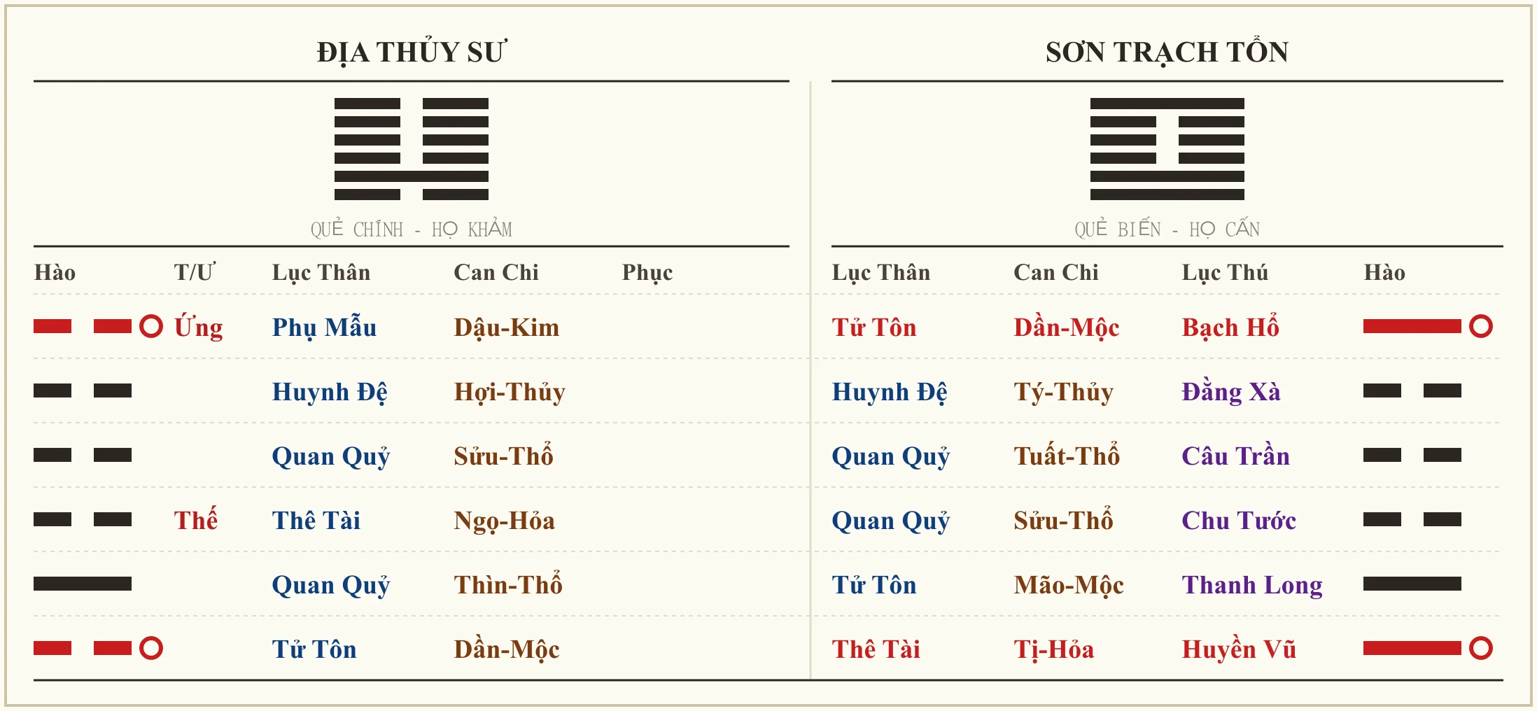 Quẻ Địa Thủy Sư biến Sơn Trạch Tổn