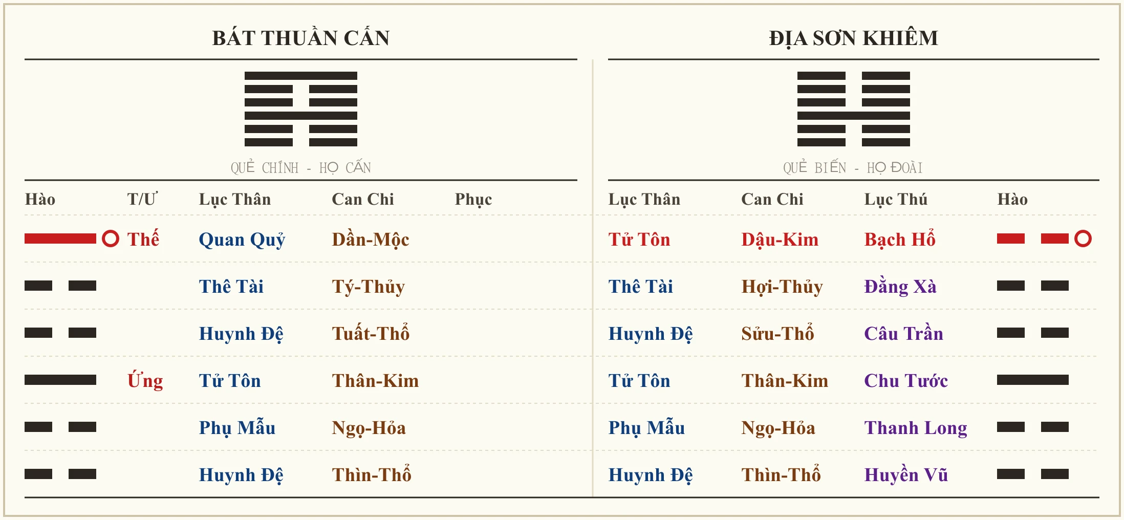 Quẻ Bát Thuần Cấn biến Địa Sơn Khiêm