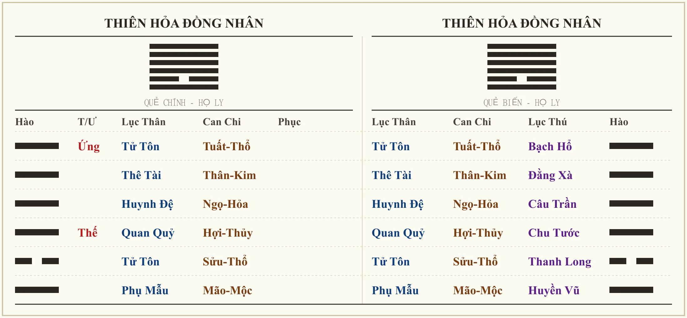 Quẻ Thiên Hỏa Đồng Nhân - ví dụ xem lên chức