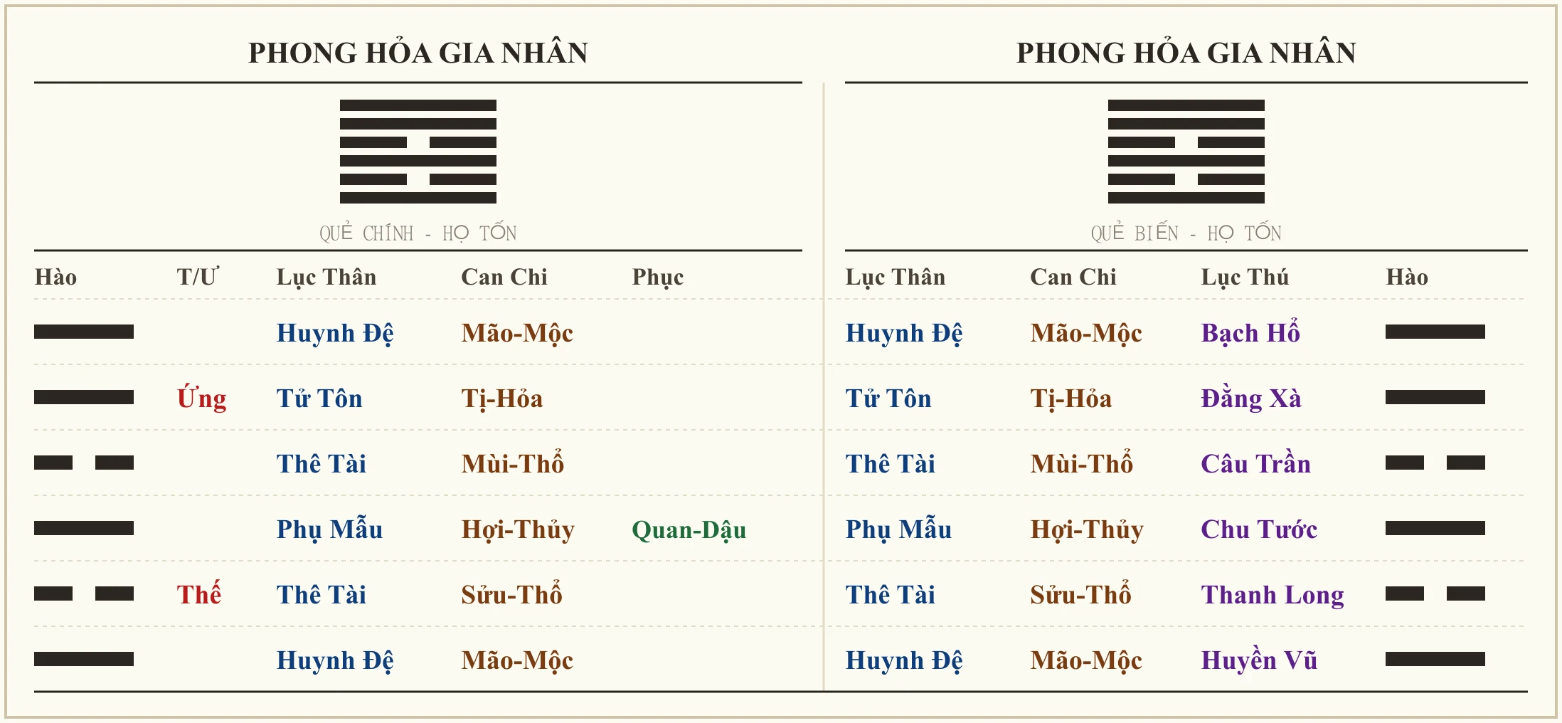 Quẻ Phong Hỏa Gia Nhân