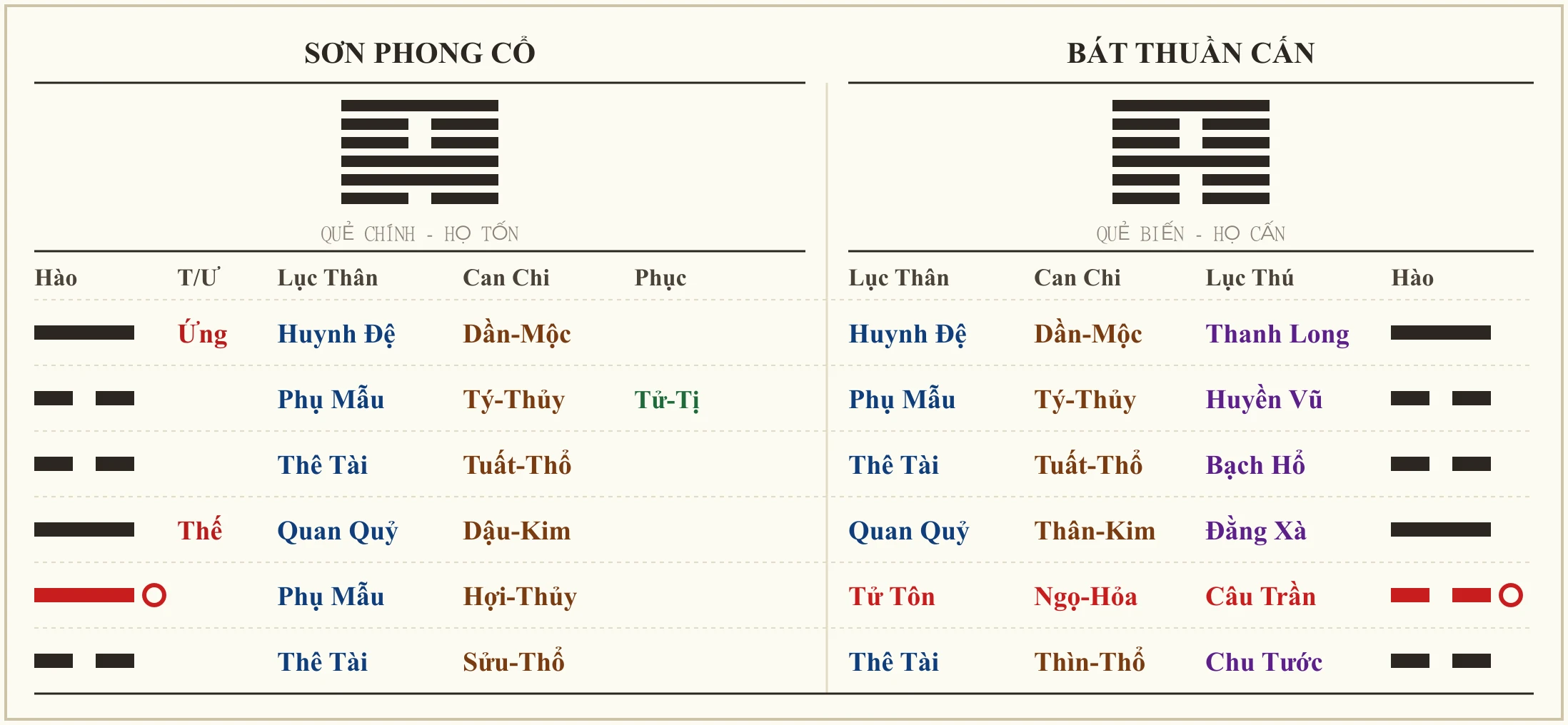 Quẻ Sơn Phong Cổ biến Bát Thuần Cấn