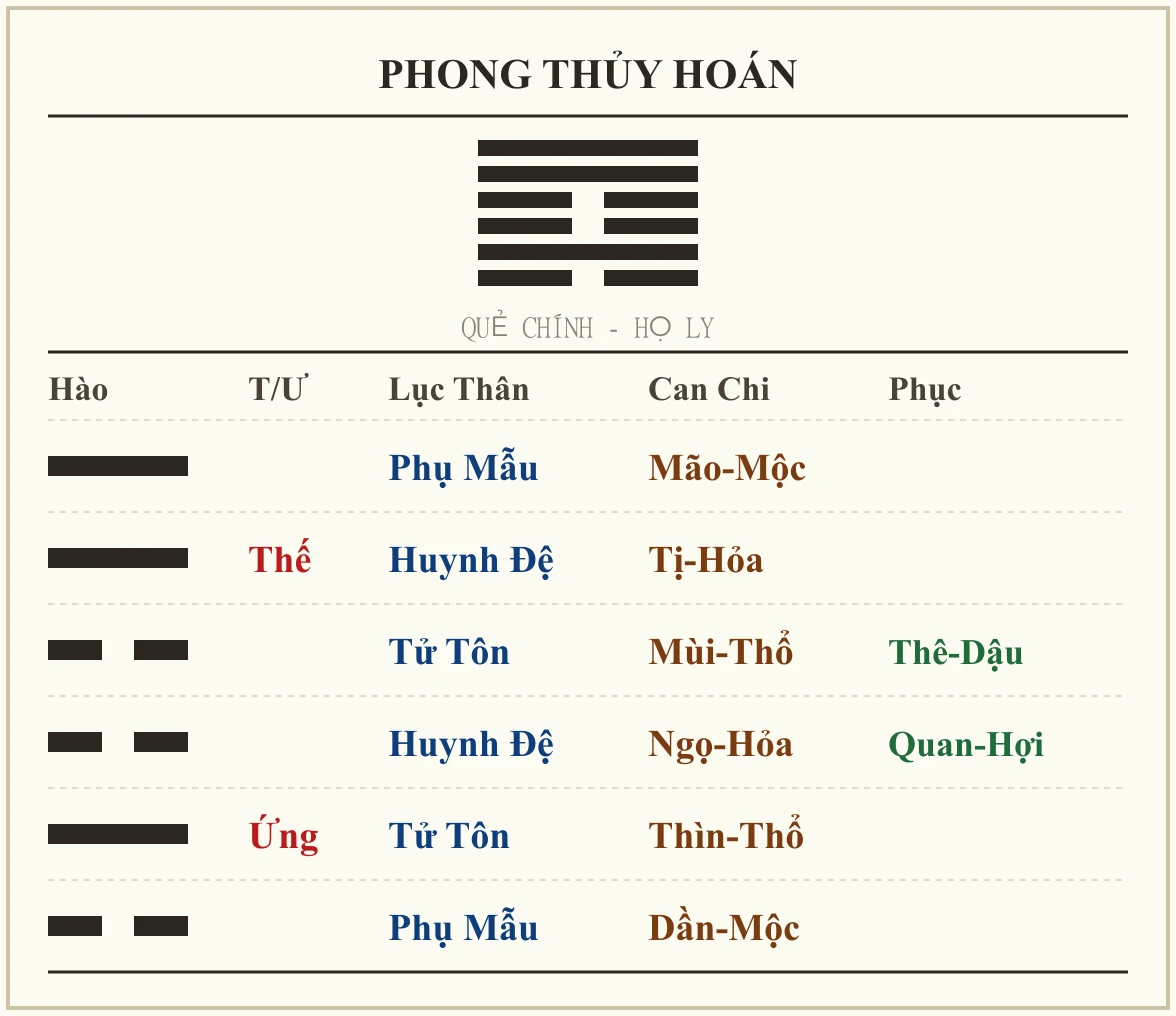 Quẻ Phong Thủy Hoán - họ Ly