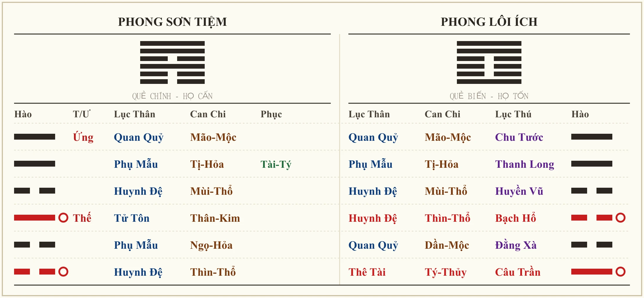 Quẻ Phong Sơn Tiệm biến Phong Lôi Ích