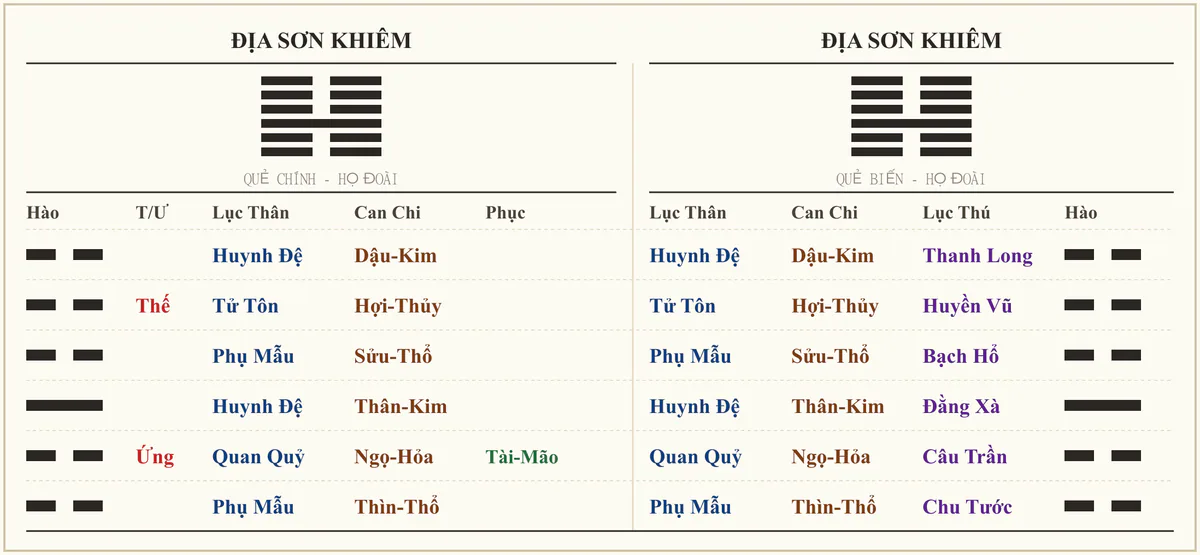 Quẻ Địa Sơn Khiêm - ví dụ xem quản lý nhà hàng