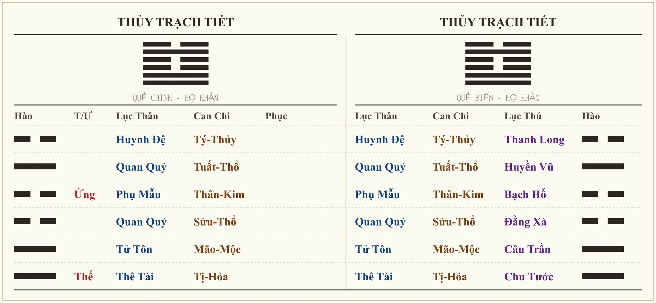 Quẻ Thủy Trạch Tiết - ví dụ xem vận khí