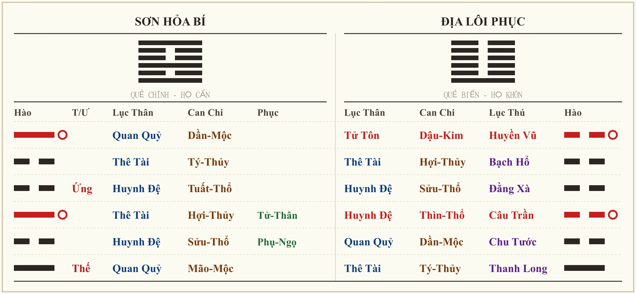 Quẻ Sơn Hỏa Bí biến Địa Lôi Phục