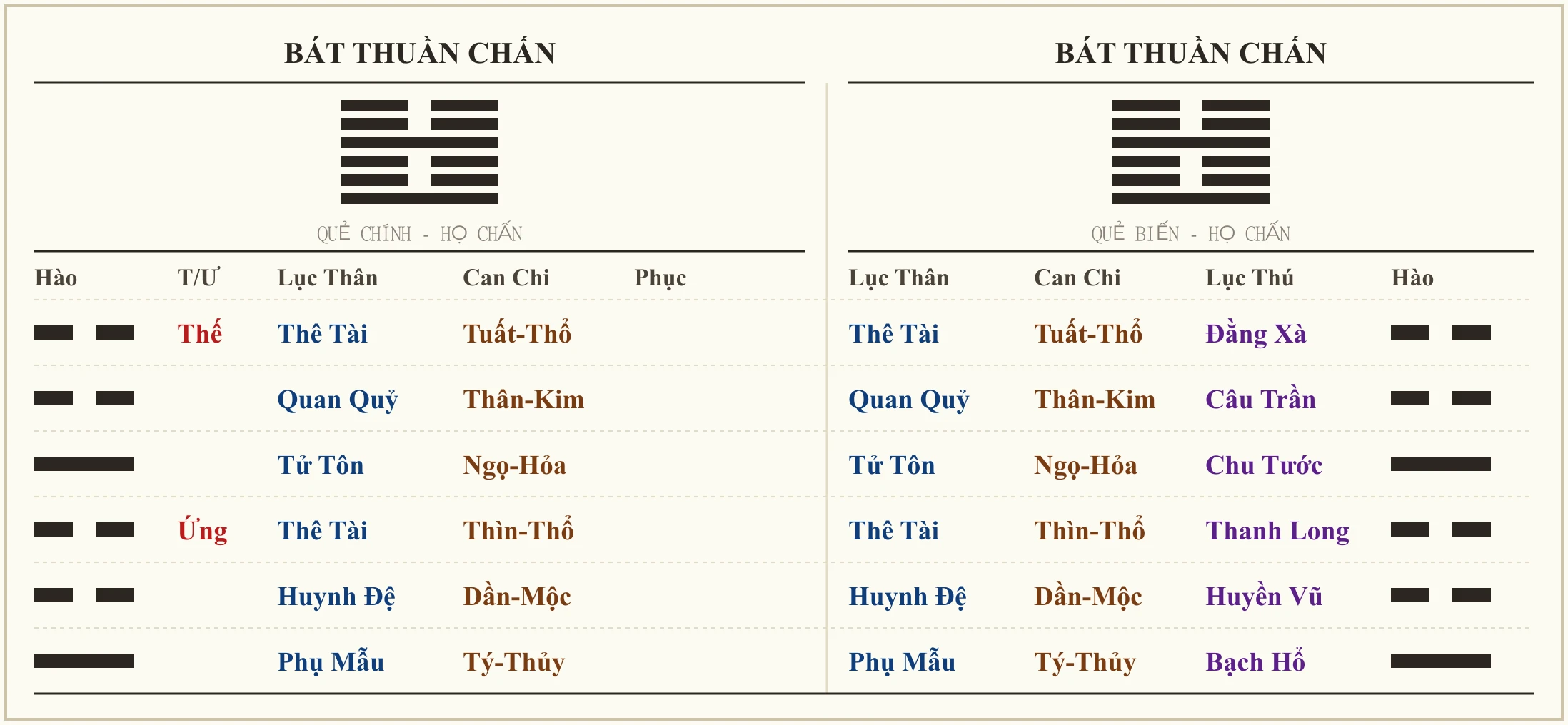 Quẻ Bát Thuần Chấn - ví dụ xem vận số