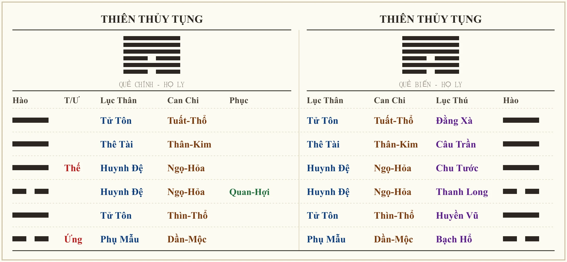 Quẻ Thiên Thủy Tụng - ví dụ xem người giới thiệu công việc