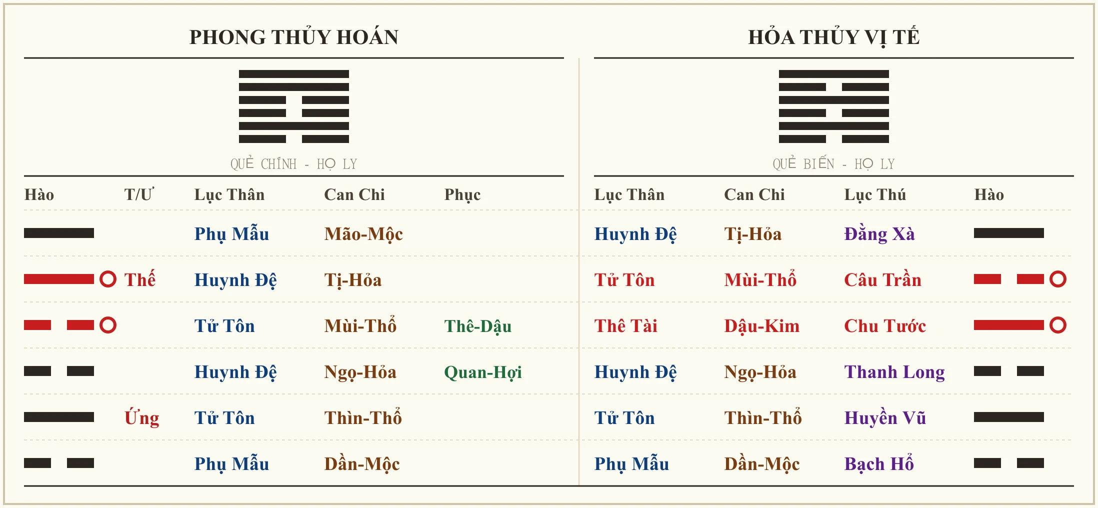 Quẻ Phong Thủy Hoán biến Hỏa Thủy Vị Tế