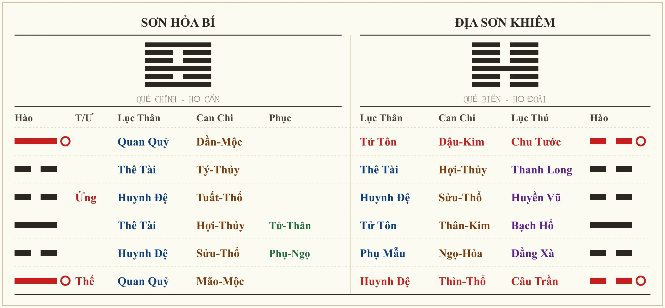 Quẻ Sơn Hỏa Bí biến Địa Sơn Khiêm