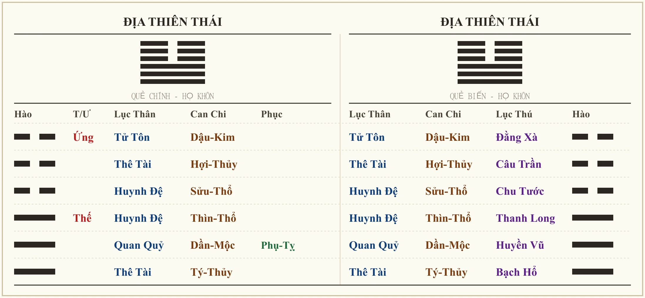 Quẻ Địa Thiên Thái