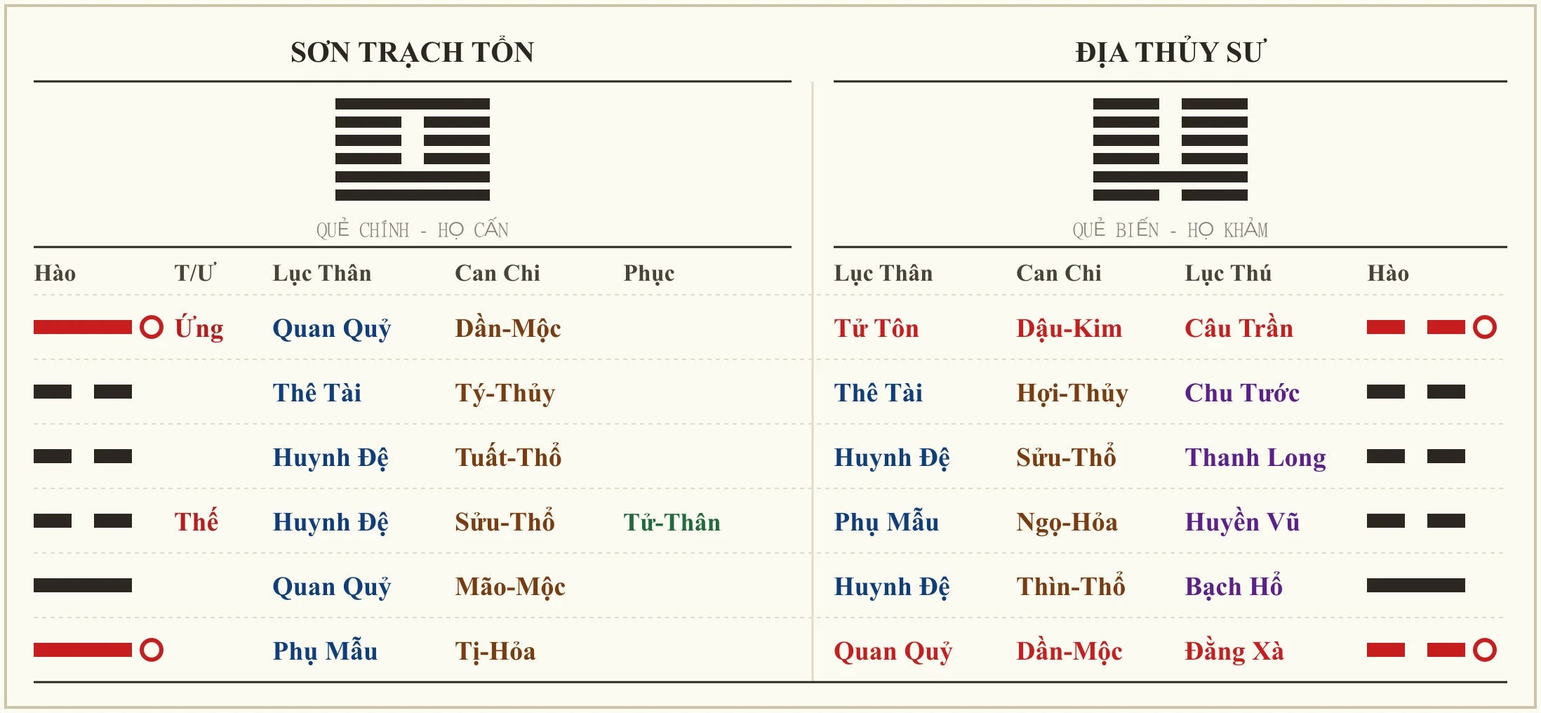 Quẻ Sơn Trạch Tổn biến Địa Thủy Sư