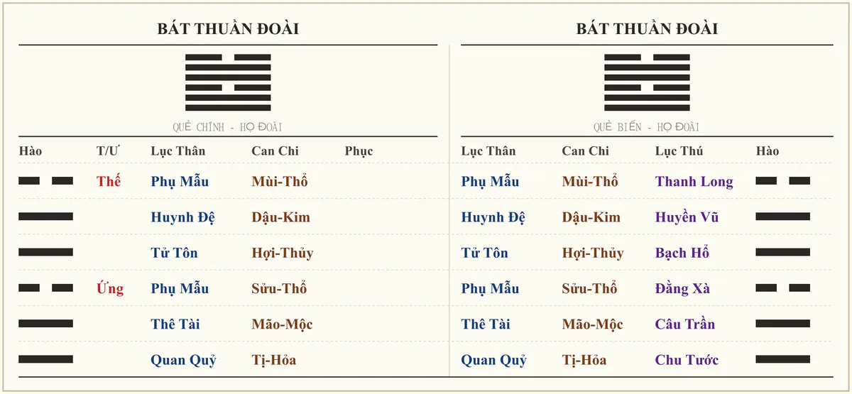 Quẻ Bát Thuần Đoài - ví dụ xem máy tính hỏng