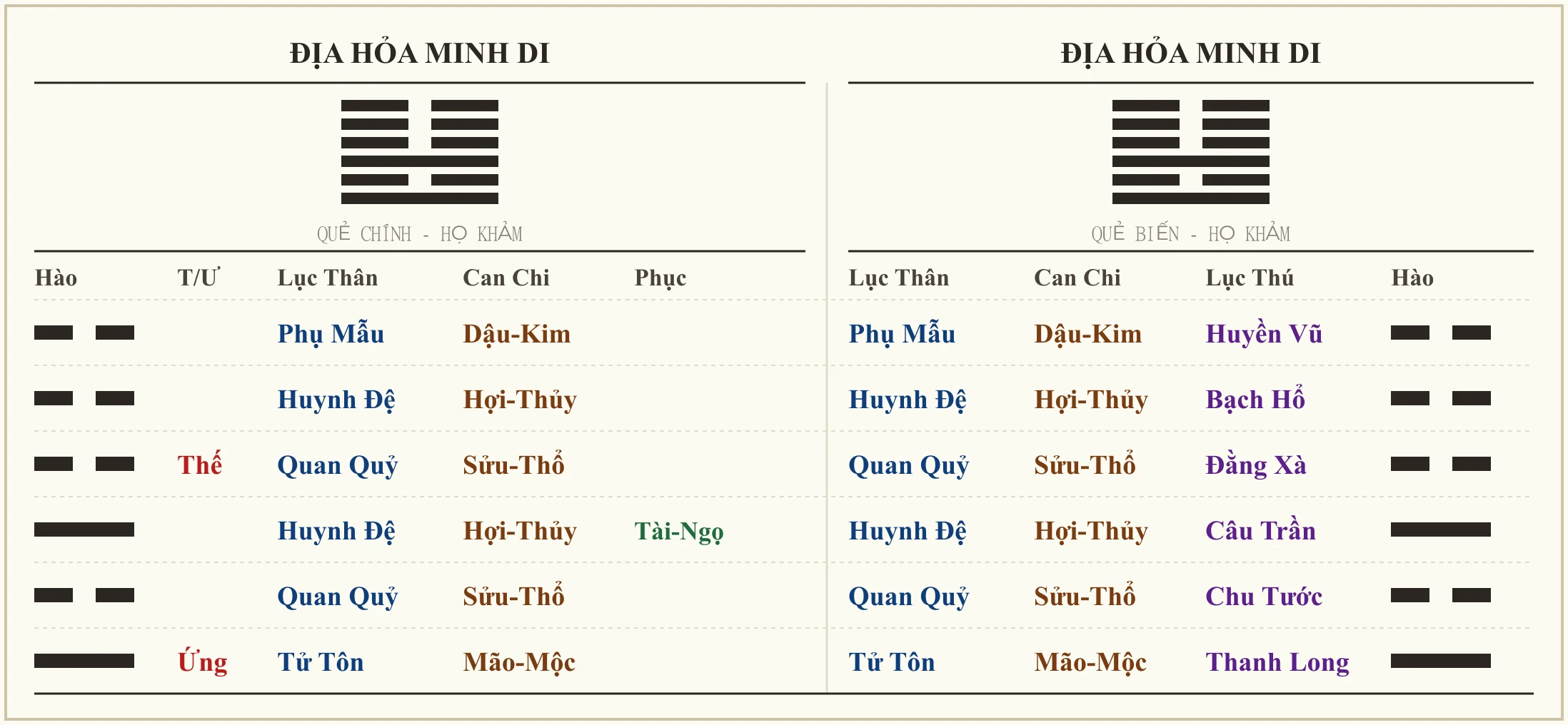 Quẻ Địa Hỏa Minh Di - ví dụ xem phong thủy nhà