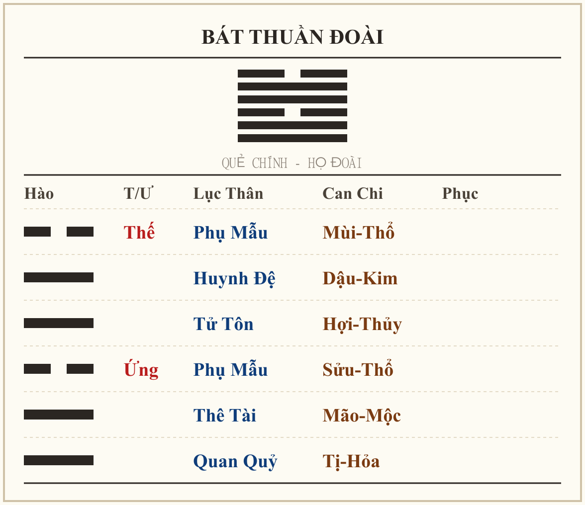 Quẻ Bát Thuần Đoài - họ Đoài