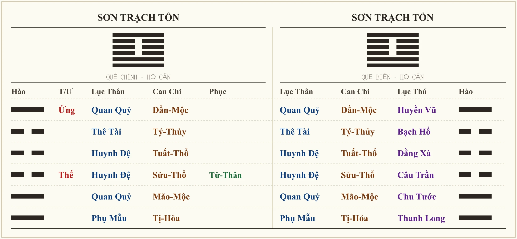 Quẻ Sơn Trạch Tổn - ví dụ xem hôn nhân