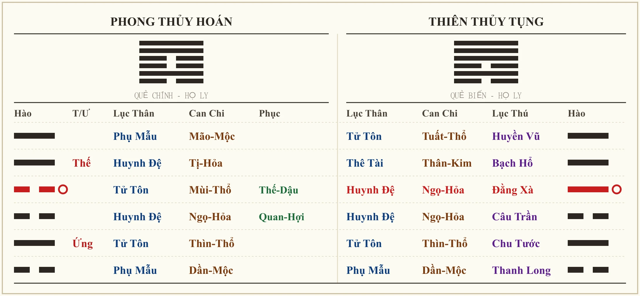Quẻ Phong Thủy Hoán biến Thiên Thủy Tụng