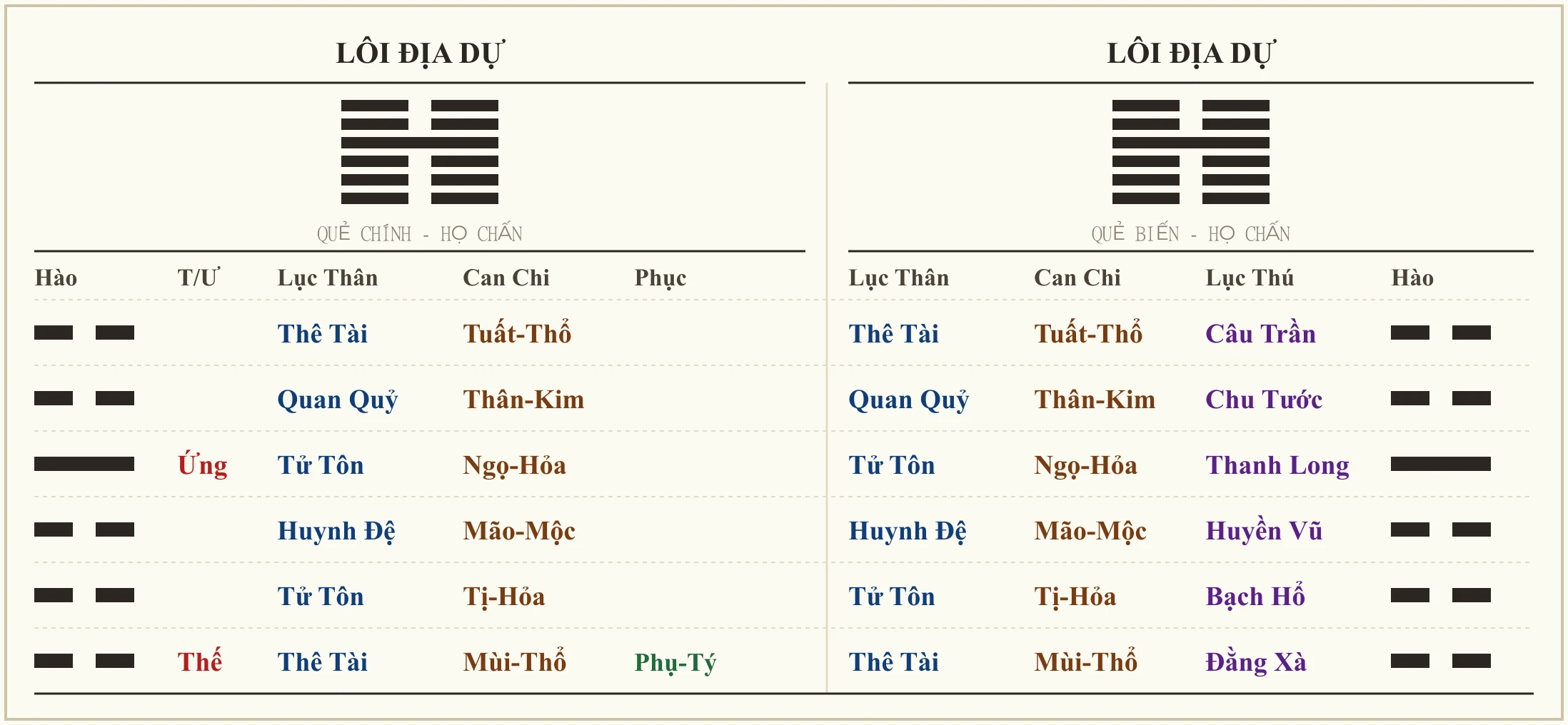 Quẻ Lôi Địa Dự - ví dụ xem nghỉ hưu sớm