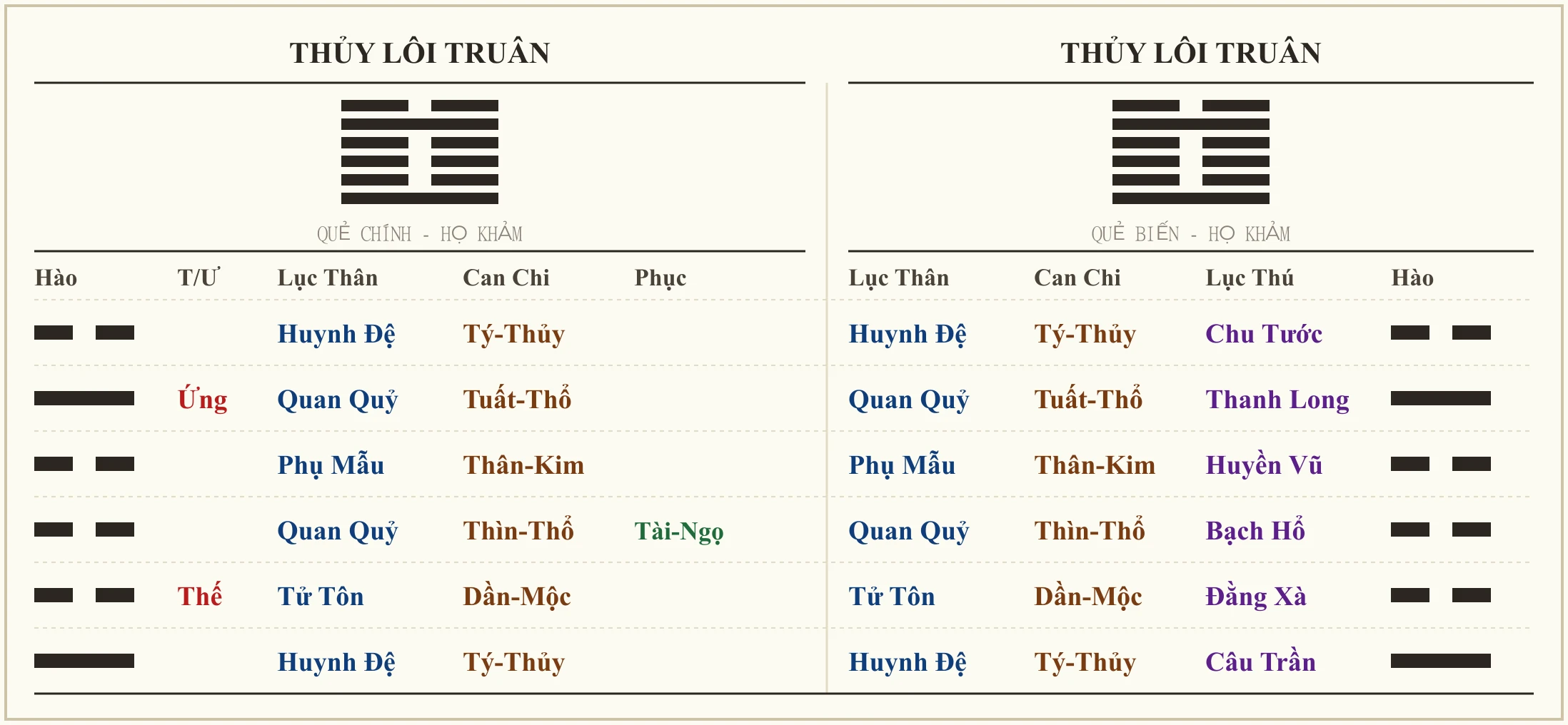 Quẻ Thủy Lôi Truân - ví dụ xem đòi nợ