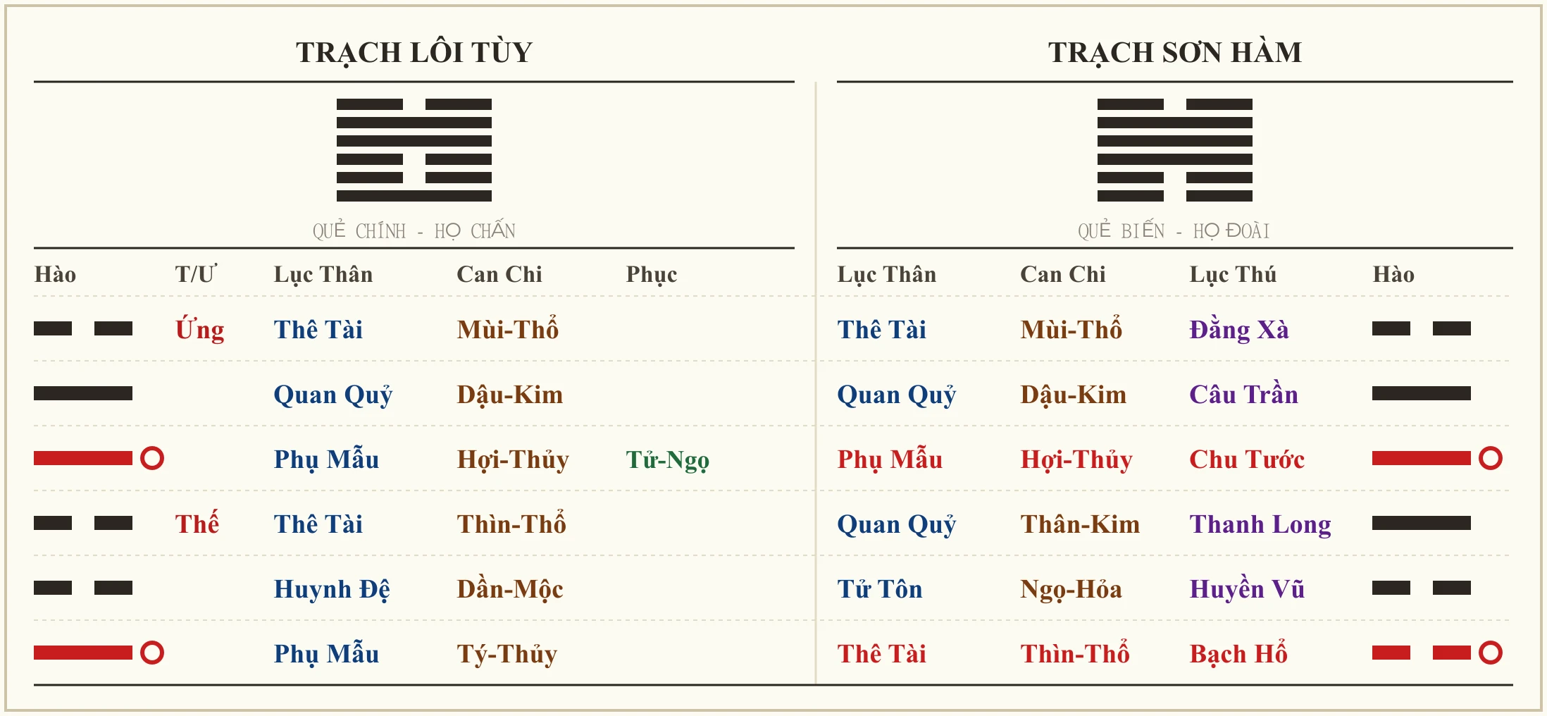 Quẻ Trạch Lôi Tùy biến Trạch Sơn Hàm